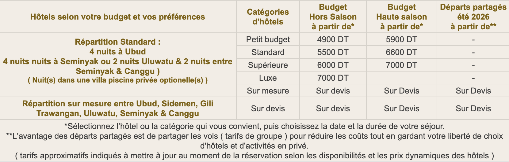 prix voyage bali tunisie